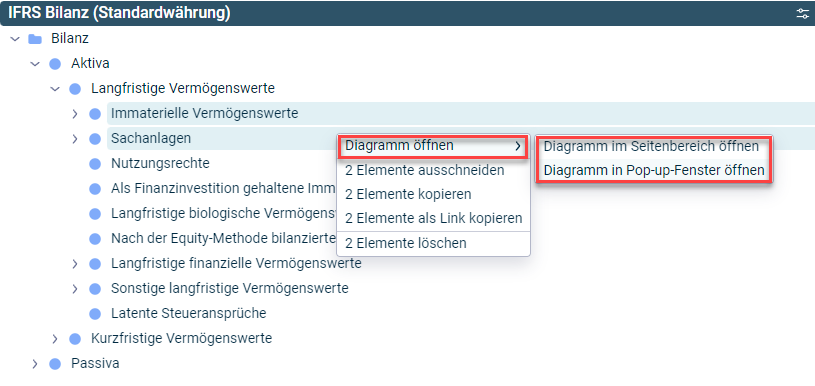 Screenshot: Diagramm mit Werten von zwei Positionen öffnen