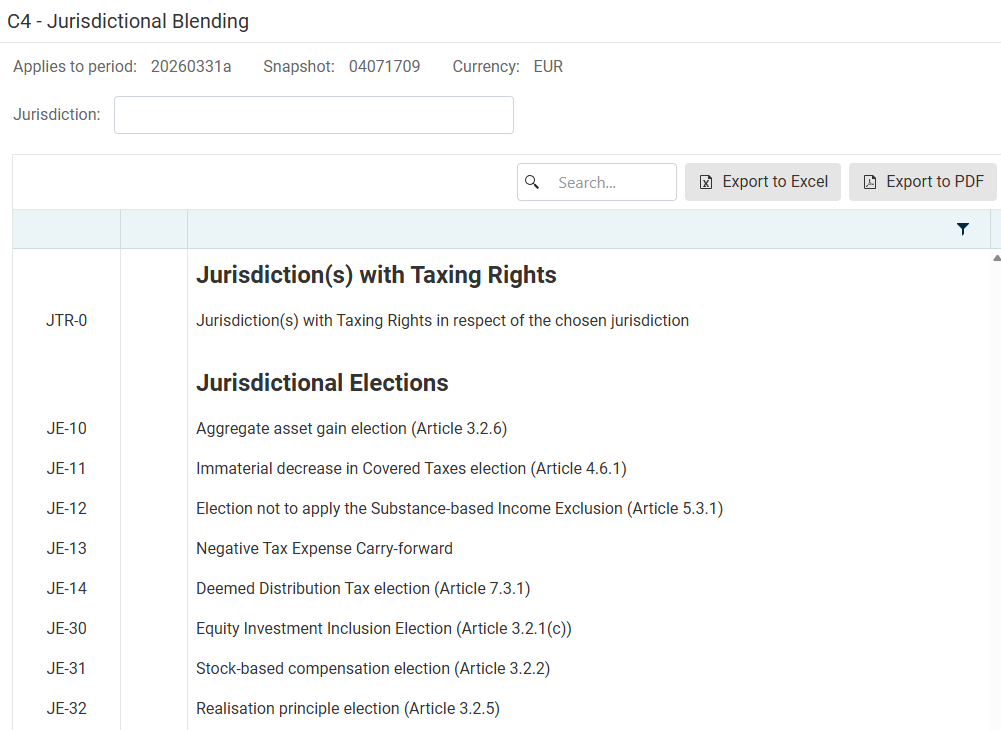 The 'C4 – Jurisdictional Blending' workspace is displayed.