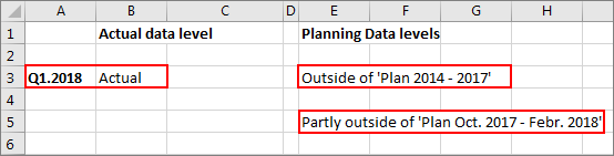 Shows the result with period Q1.2018