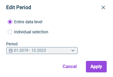 'Edit Period’ Dialog