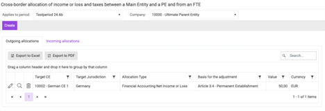 'FTE & PE Allocations' workspace