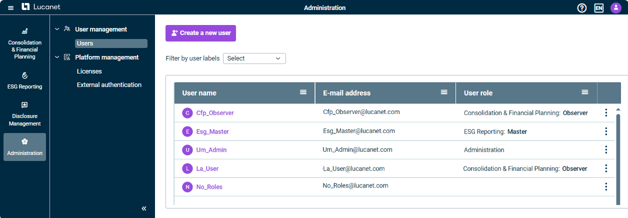 User interface of the administration on the Lucanet CFO Solution Platform