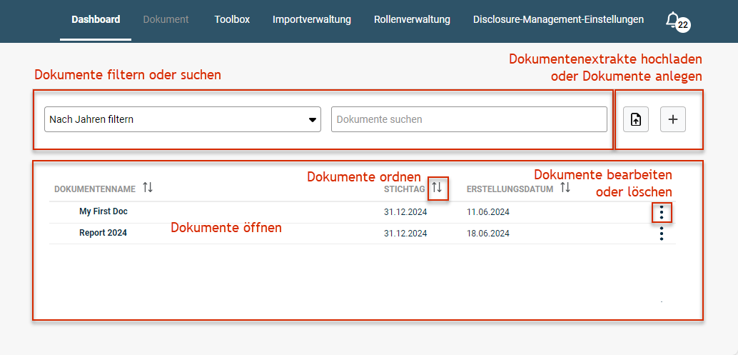 Das Dashboard wird angezeigt. Die Dokumentenübersicht sowie die Optionen zum Filtern, Suchen, Anlegen, Bearbeiten und Löschen von Dokumenten und Hochladen von Extrakten sind rot hervorgehoben.