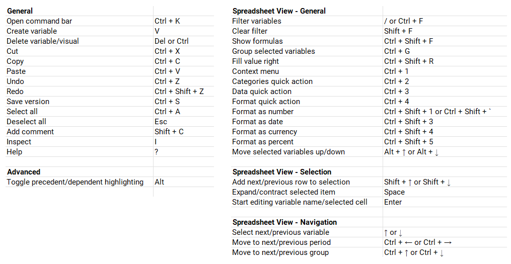 List of shortcuts for Windows