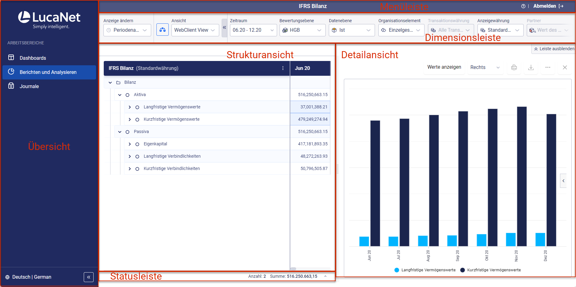 Benutzeroberfläche Des LucaNet.Web Client | LucaNet Support