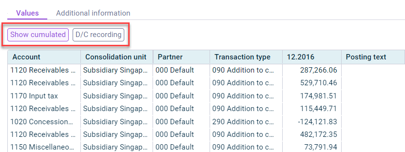 The detail view of a posting is displayed. The buttons 'Show cumulated', 'D/C recording' and 'Historical exchange rate translation' are highlighted in red.