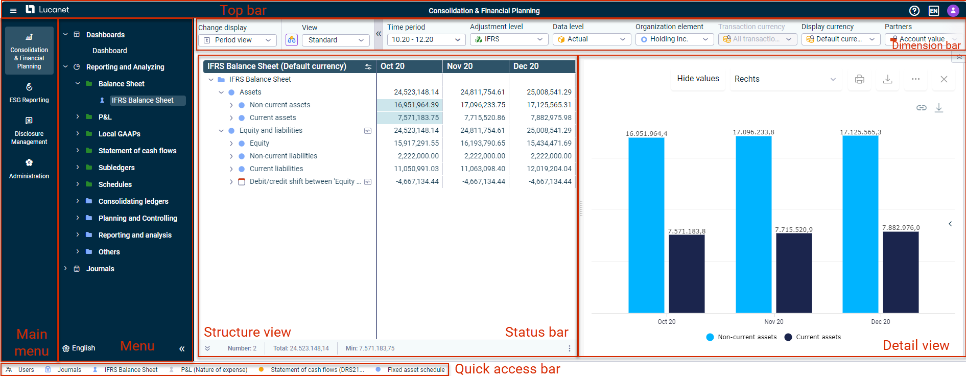 The User Interface Of The Lucanet CFO Solution Platform | LucaNet Support