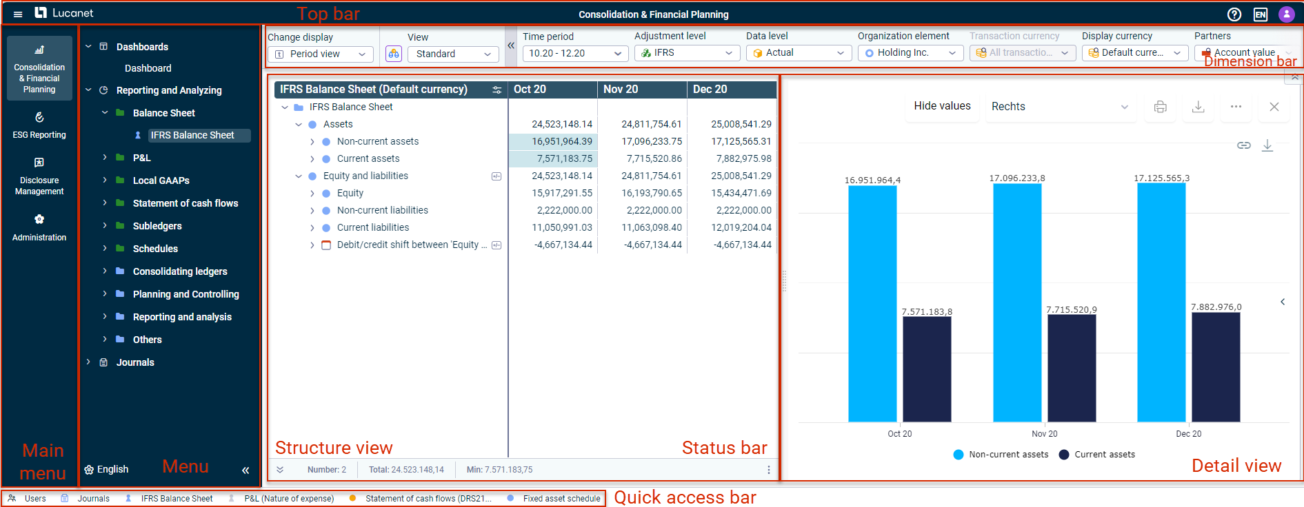 The user interface of the main ledger under Reporting and Analyzing is displayed, the individual user interface elements are marked in red.