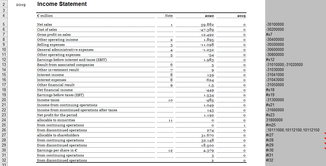 Displays a P&L table containing accounts and values.