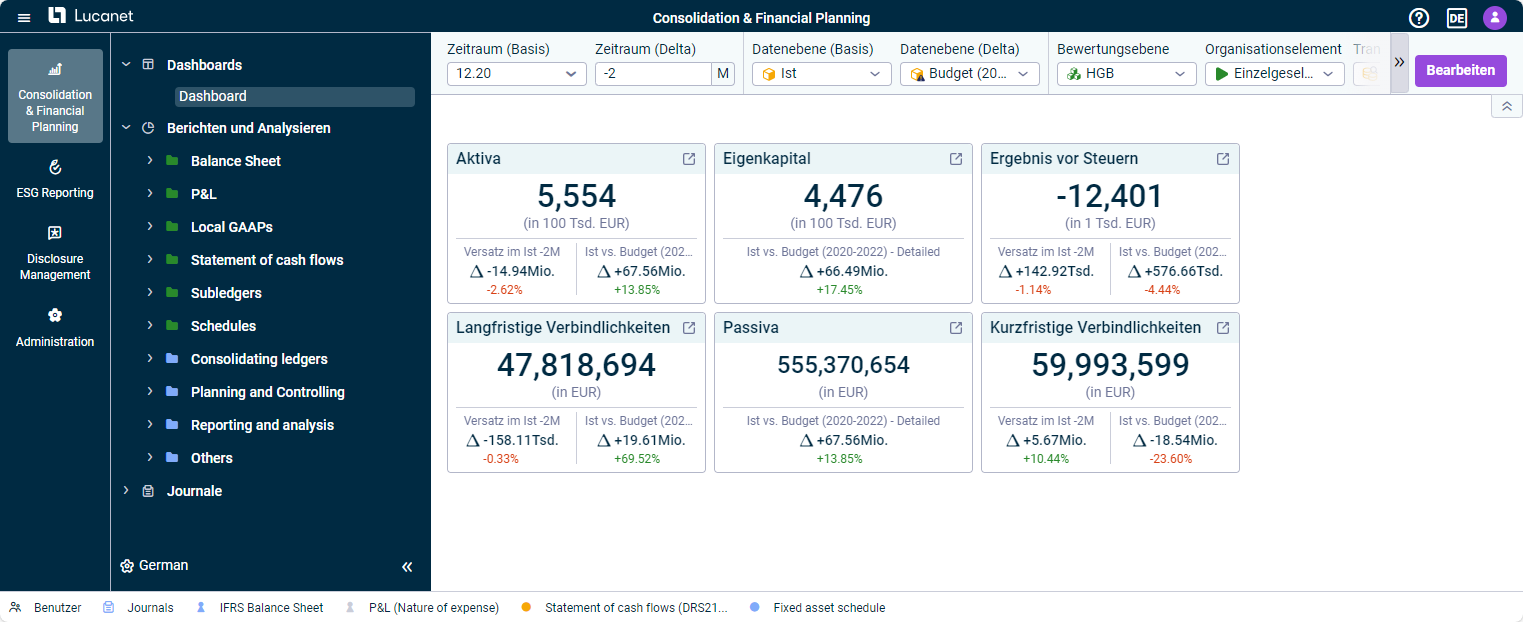 Der Arbeitsbereich 'Dashboard' wird mit Widgets angezeigt.