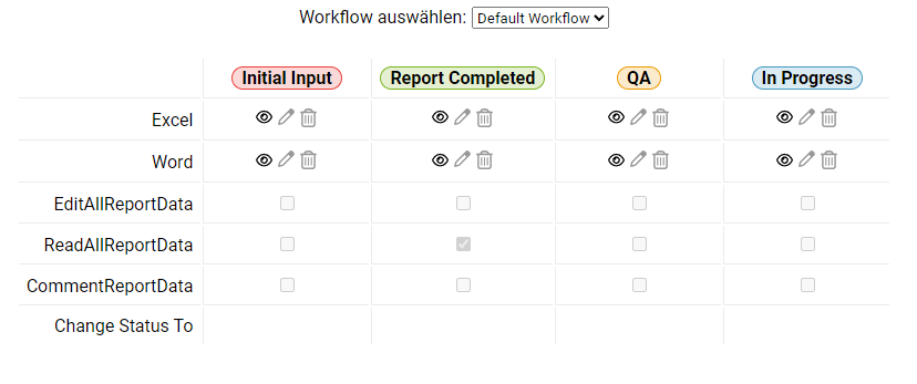 Zeigt eine Grafik mit den Workflow-basierten Berechtigungen der Rolle Document Reader. Zu sehen sind die Dateitypen, auf die der Benutzer Zugriff hat, und welche Statusänderungen der Benutzer innerhalb des Workflows vornehmen kann.