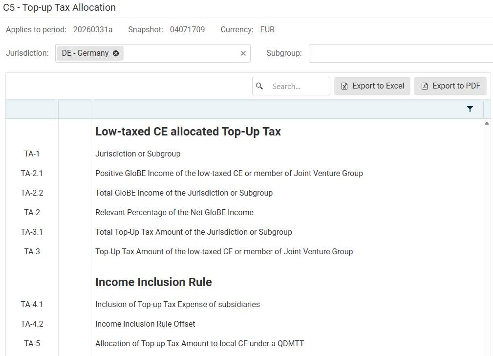 The 'C5 – Top-up Tax Allocation' workspace is displayed.