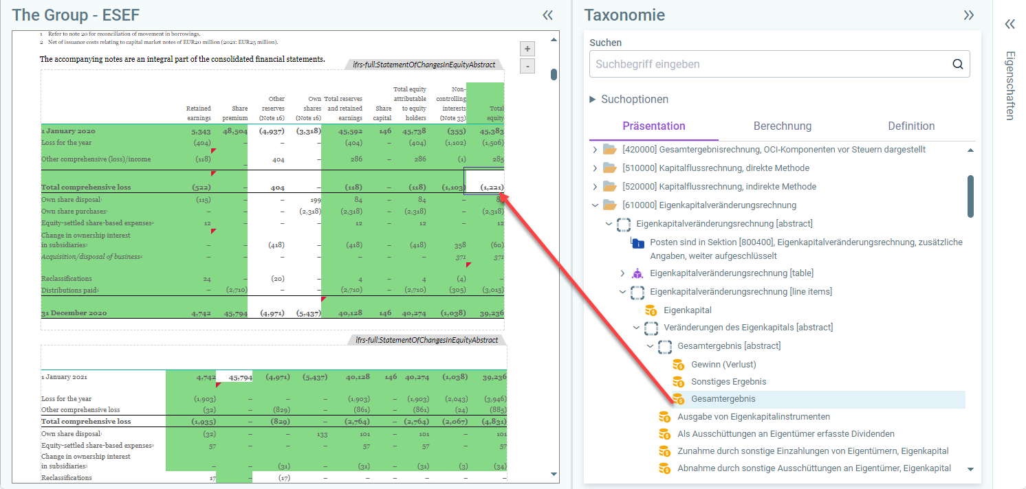 Ausschnitt aus dem Arbeitsbereich 'XBRL-Dokument'. Aus der Taxonomie wird ein Pfeil von einem Tag zu einem Wert in der Tabelle eines Word-Dokuments angezeigt.