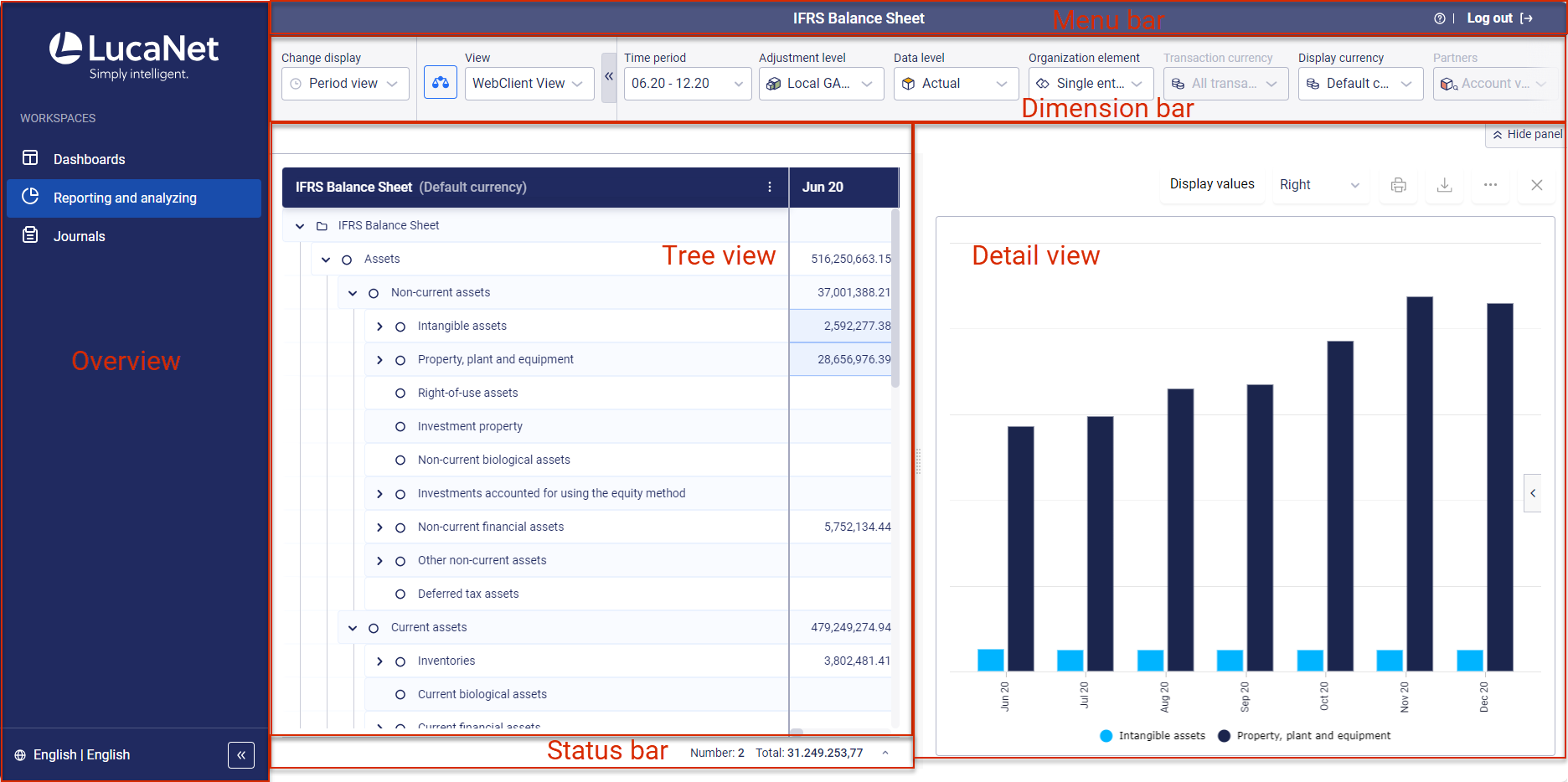 User Interface Of LucaNet.Web Client | LucaNet Support