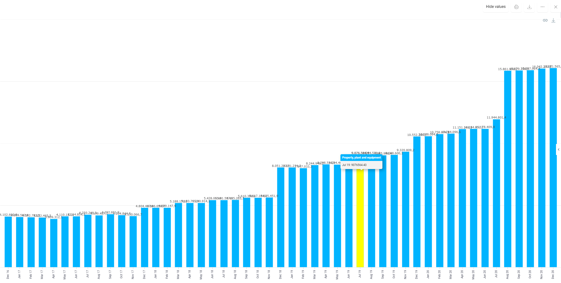 Screenshot: Displaying fixed assets and current assets as a chart