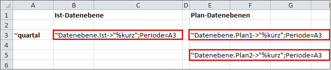 Zeigt einen Excel-Ausschnitt mit Tildeformeln. Markiert ist eine Tilde-Formel für die Ist-Datenebene und zwei für Plan-Datenebenen
