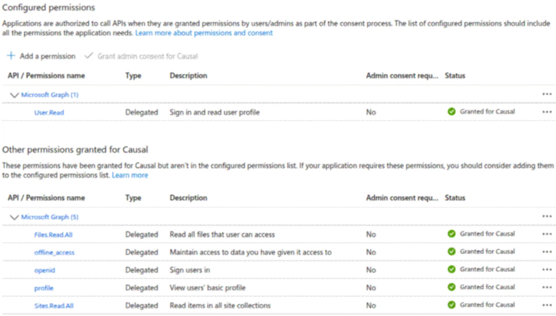 Shows the Configured permissions and other permissions granted in Excel Online for xP&A