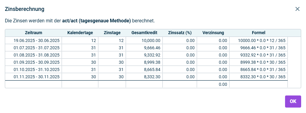 Zeigt die Zinsbrechnung eines Kredits mit der Methode act/act (tagesgenaue Methode) an.
