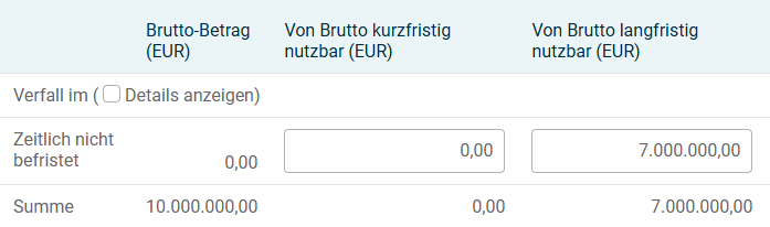 Vom Brutto langfristig nutzbare Verlustvorträge