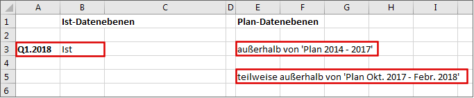 Zeigt das Ergebnis mit Periode Q1.2018