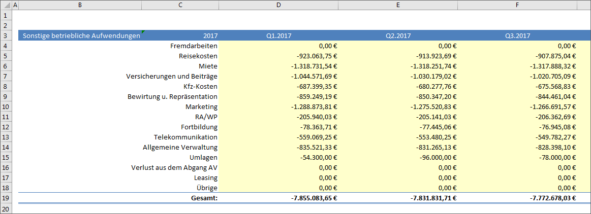Ergebnis der Anweisung 'Fülle Spalten'