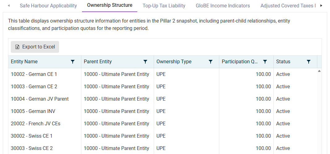 The 'Overview results' tab is displayed.