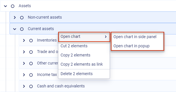 The screenshot 'Opening a chart with values for two items' is displayed.