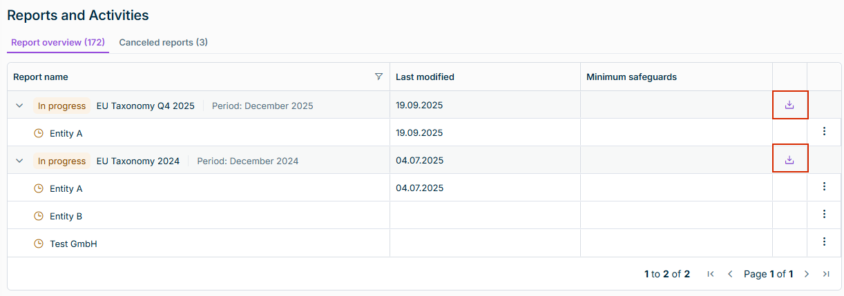 The 'Reports and Activities' workspace is displayed. The option to export EU Taxonomy data is highlighted in red.
