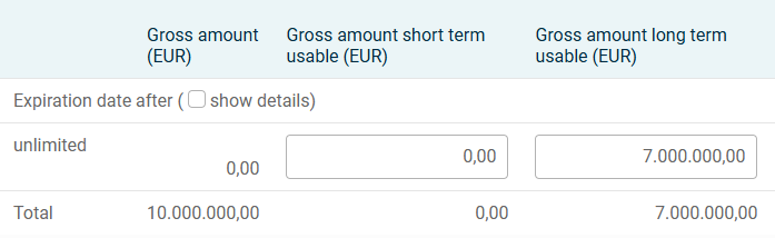 Gross loss carryforwards available for long-term use