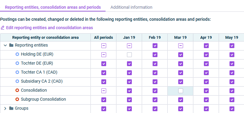 Displaying for which elements in a period creating, changing, and deleting postings is permitted