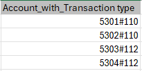 Displays a column in Excel with the name Account_with-Transaction type as an example after the transformation of the Join type.