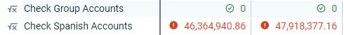 It is shown how the checksum is displayed when the checksum is zero and when it deviates from zero.