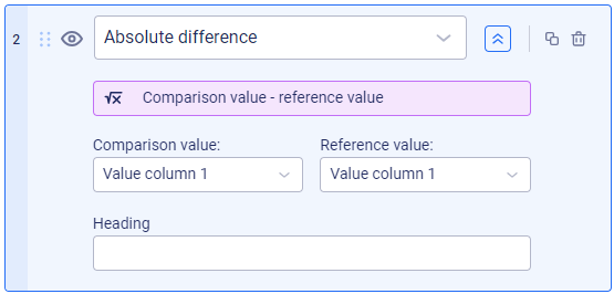 The column settings for the column type 'Absolute difference' are displayed. Further information can be found in the description.