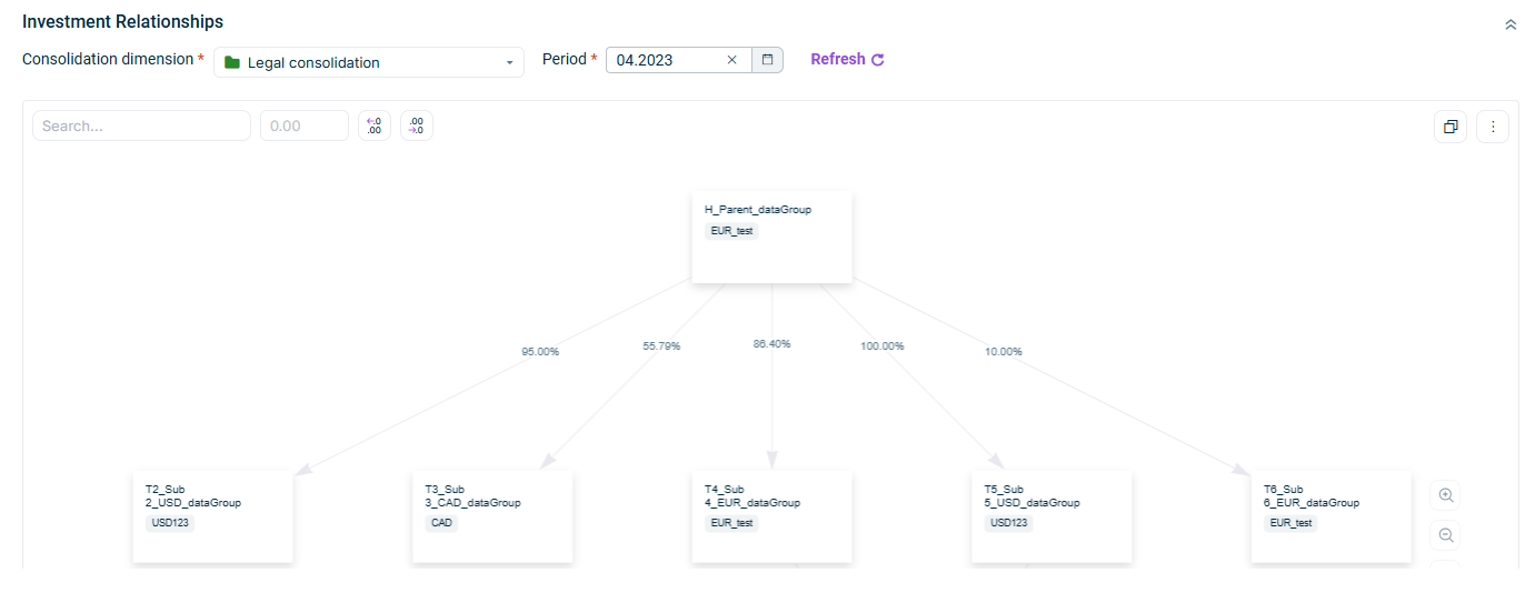 Shows a graphic of the investment relationship of two companies