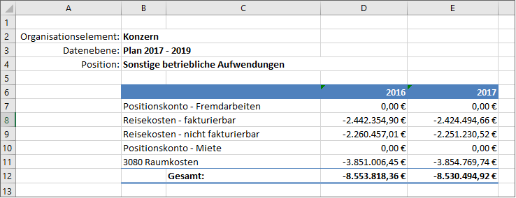 Zeigt einen Excel-Ausschnitt. In Spalte B/C der Tabelle sind die Positionen der zweiten Ebene der Position Sonstige betriebliche Aufwendungen aufgeführt.