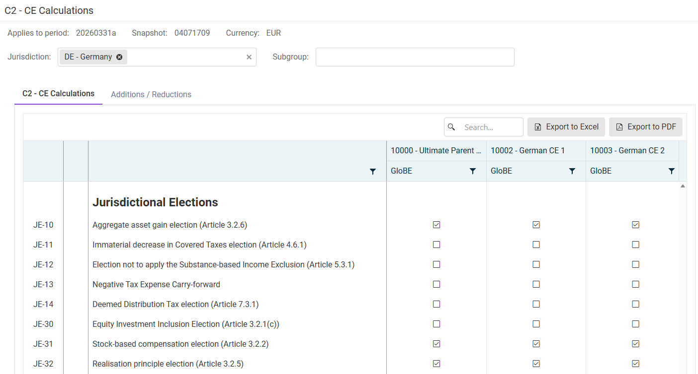The 'C2 – CE Calculations' workspace is displayed.