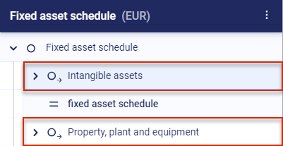 The references in the investment schedule are displayed.