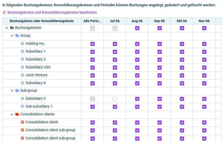 Anzeige, für welche Elemente in einer Periode das Anlegen, Ändern und Löschen von Buchungen erlaubt ist