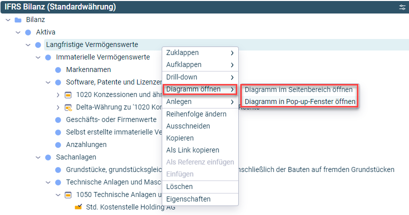 Screenshot: Diagramm aus dem Kontextmenü öffnen