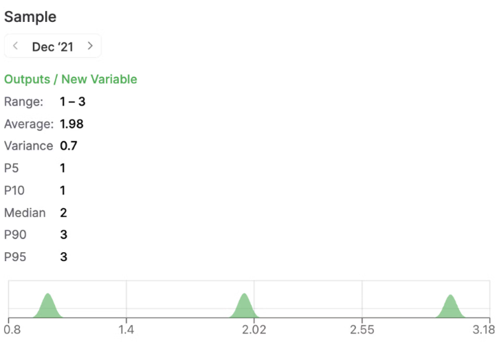 Zeigt ein Diagramm mit der Sample-Funktion an