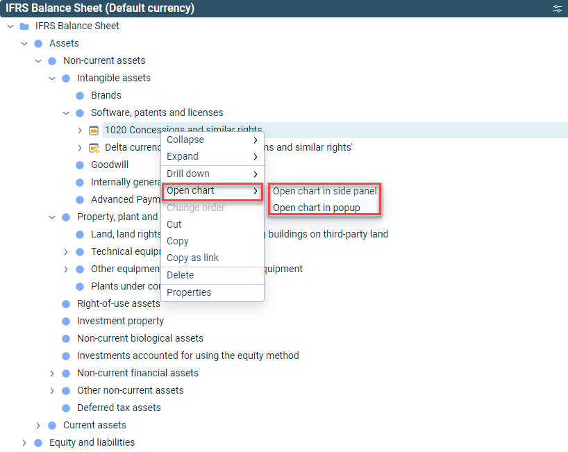 The screenshot 'Opening a chart via the context menu' is displayed.