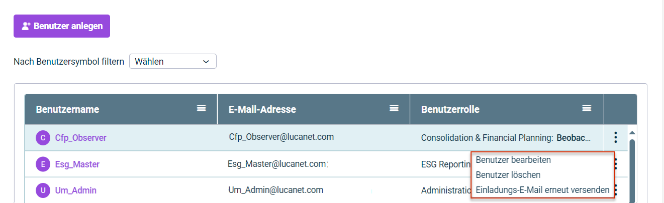 Die Benutzerübersicht wird angezeigt. Die drei Optionen 'Benutzer bearbeiten', 'Benutzer löschen' und 'Einladungs-E-Mail' erneut versenden sind umrahmt. 