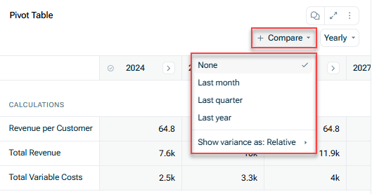 Shows the detail view of a chart. Highlighted is the 'Copare' option and its dropdown with 'Last month', 'Last quarter', and 'Last year'