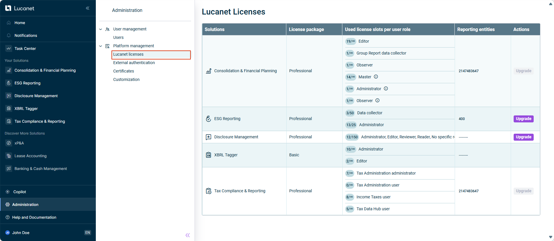Shows the 'Lucanet licenses' workspace.
