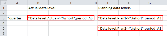 Shows an Excel section with tilde formulas. A tilde formula for the actual data level and two for planning data levels are highlighted.