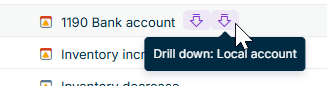 A table with a second-level drill down is displayed.