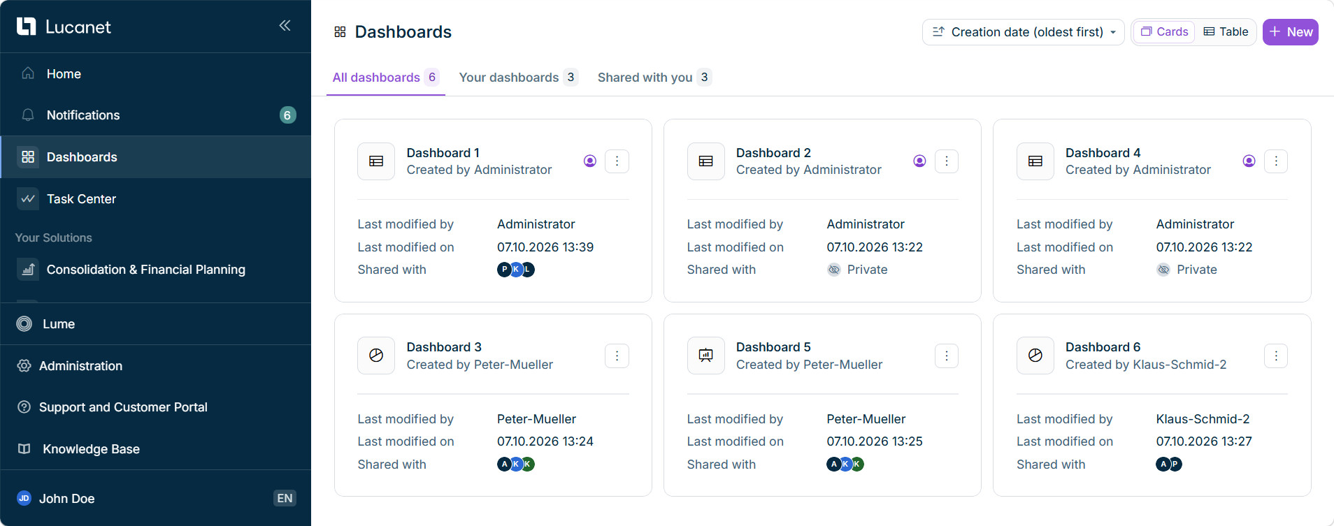 The Dashboards start page in card view, with one card per dashboard.