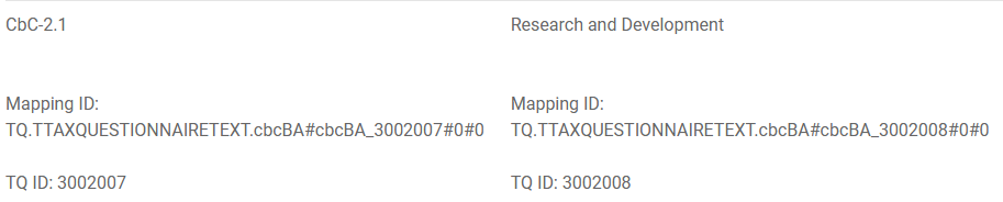 Business Activities workspace with the Mapping ID and TQ ID displayed below each activity.