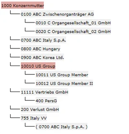 An example group structure is displayed.