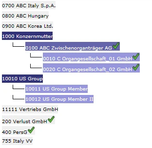 An example tax group structure is displayed.